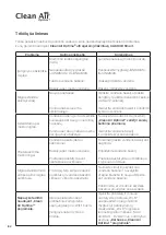 Preview for 142 page of Clean Air Optima CA-604B Smart Manual