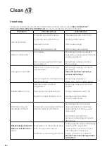 Предварительный просмотр 158 страницы Clean Air Optima CA-604B Smart Manual