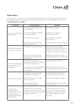 Preview for 55 page of Clean Air Optima CA-606 Manual