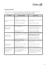 Предварительный просмотр 119 страницы Clean Air Optima CA-606B Manual