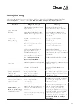 Preview for 29 page of Clean Air Optima CA-705 Smart User Manual