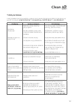 Preview for 141 page of Clean Air Optima CA-705 Smart User Manual