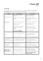 Preview for 157 page of Clean Air Optima CA-705 Smart User Manual