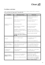 Preview for 173 page of Clean Air Optima CA-705 Smart User Manual