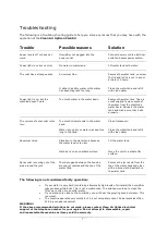 Preview for 7 page of Clean Air CA-604 Instruction Manual