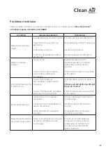 Preview for 147 page of Clean Air Optima CA-606W User Manual