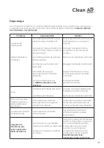 Предварительный просмотр 61 страницы Clean Air Optima CA-704 Smart Manual