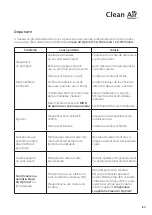 Предварительный просмотр 125 страницы Clean Air Optima CA-704 Smart Manual