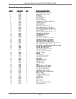 Предварительный просмотр 111 страницы CLEAN BURN CB 140 Operator'S Manual