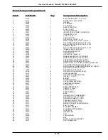 Preview for 113 page of CLEAN BURN CB-3500 series Operator'S Manual