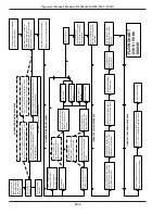 Preview for 90 page of CLEAN BURN CB-500 series Operator'S Manual