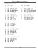 Preview for 101 page of CLEAN BURN CB-500 series Operator'S Manual