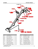 Предварительный просмотр 17 страницы Clean master Raptor 230H Operator And Parts Manual