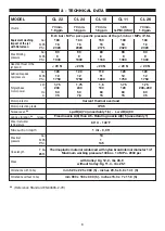 Preview for 8 page of Clean Matic CL22 Operating Instructions Manual