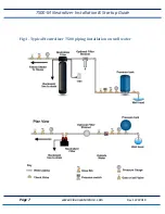 Preview for 7 page of Clean Water Systems 7500-M Installation & Start?Up Manual