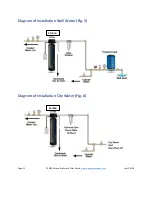 Preview for 11 page of Clean Water Systems 7500-S User Manual