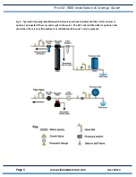 Предварительный просмотр 6 страницы Clean Water Systems Birm 7800 Installation & Start?Up Manual