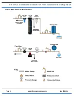 Preview for 6 page of Clean Water Systems Pro?OX 2510 Installation & Starting Manual