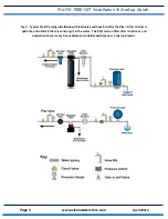 Preview for 6 page of Clean Water Systems PRO-OX 7000-SXT Installation & Start?Up Manual