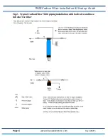 Preview for 6 page of Clean Water Systems Pro-OX 7800 Installation & Start?Up Manual