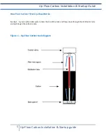 Предварительный просмотр 5 страницы Clean Water Systems Up-Flow Carbon Installation & Start?Up Manual