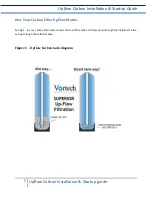 Preview for 5 page of Clean Water Systems Upflow Carbon Series Installation & Start?Up Manual