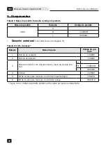 Preview for 62 page of cleanAIR 720600L User Manual