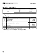 Preview for 94 page of cleanAIR 720600L User Manual