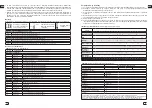 Предварительный просмотр 15 страницы cleanAIR CA-28 User Manual