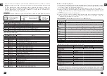 Предварительный просмотр 19 страницы cleanAIR CA-28 User Manual