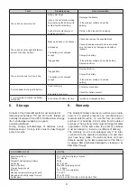 Preview for 8 page of cleanAIR Chemical 2F Operating Instructions Manual