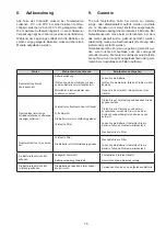 Preview for 15 page of cleanAIR Chemical 2F Operating Instructions Manual