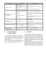 Preview for 45 page of cleanAIR Chemical 2F Operating Instructions Manual