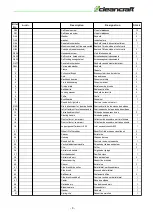 Предварительный просмотр 8 страницы CleanCraft 7304008 Operating Instruction