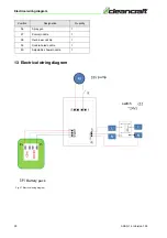 Preview for 20 page of CleanCraft ADSG 15 Operating Instructions Manual