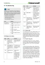 Preview for 16 page of CleanCraft KM 625 Operating Instructions Manual