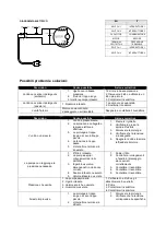 Предварительный просмотр 21 страницы Cleaner Wash 5411074176396 Original Instructions Manual