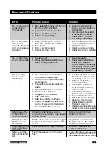 Preview for 22 page of Cleanfix KS 1100 B Manual