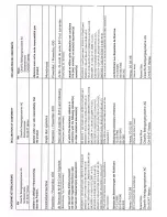 Preview for 12 page of Cleanfix PowerDisc Safety, Operation & Maintenance Manual