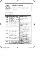 Предварительный просмотр 83 страницы Cleanmaxx Z 06025 Instruction Manual