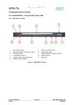 Предварительный просмотр 28 страницы Clear-Com 4000 series II Technical Manual