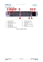 Предварительный просмотр 52 страницы Clear-Com 4000 series II Technical Manual