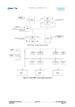 Предварительный просмотр 101 страницы Clear-Com 4000 series II Technical Manual