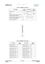 Предварительный просмотр 114 страницы Clear-Com 4000 series II Technical Manual