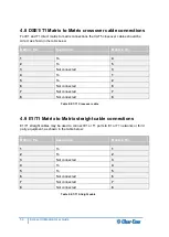 Предварительный просмотр 52 страницы Clear-Com Eclipse HX-Omega User Manual