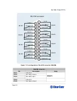 Предварительный просмотр 31 страницы Clear-Com Eclipse HX-PiCo User Manual