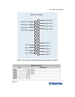 Предварительный просмотр 35 страницы Clear-Com Eclipse HX-PiCo User Manual