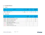 Preview for 11 page of Clear-Com HelixNet Release Notes