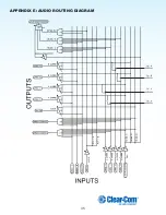 Предварительный просмотр 35 страницы Clear-Com HME DX410 User Manual