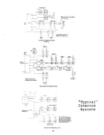 Предварительный просмотр 14 страницы Clear-Com MS-200C Instruction And Service Manual